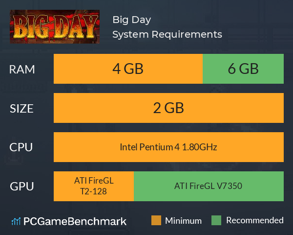 Big Day System Requirements PC Graph - Can I Run Big Day