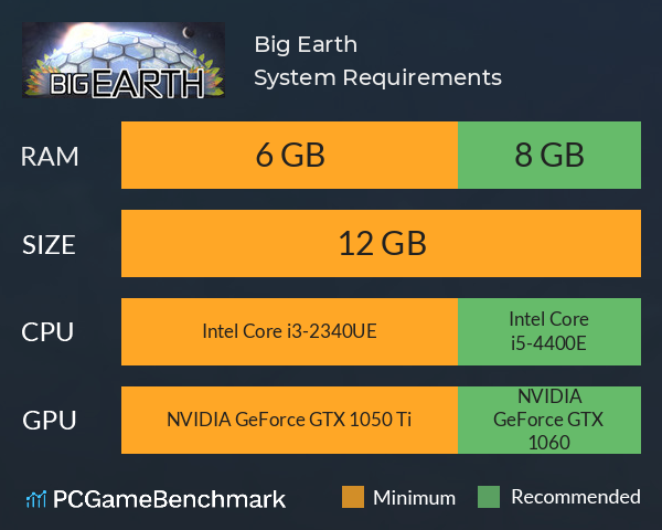 Big Earth System Requirements PC Graph - Can I Run Big Earth Big Earth System Requirements PC Graph - Can I Run Big Earth