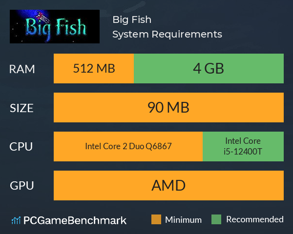Big Fish System Requirements PC Graph - Can I Run Big Fish Big Fish System Requirements PC Graph - Can I Run Big Fish