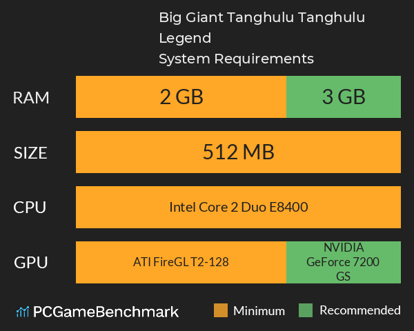 Big Giant Tanghulu: Tanghulu Legend System Requirements PC Graph - Can I Run Big Giant Tanghulu: Tanghulu Legend Big Giant Tanghulu: Tanghulu Legend System Requirements PC Graph - Can I Run Big Giant Tanghulu: Tanghulu Legend