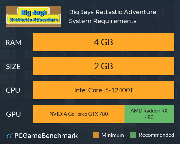 Big Jays Rattastic Adventure System Requirements PC Graph - Can I Run Big Jays Rattastic Adventure Big Jays Rattastic Adventure System Requirements PC Graph - Can I Run Big Jays Rattastic Adventure