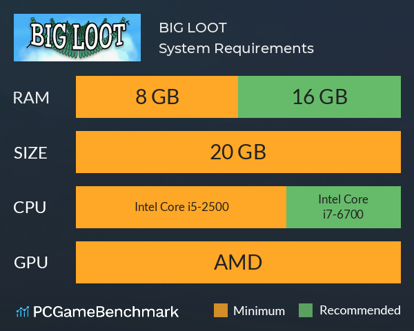 BIG LOOT System Requirements PC Graph - Can I Run BIG LOOT BIG LOOT System Requirements PC Graph - Can I Run BIG LOOT