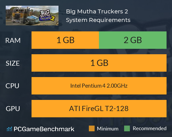 Big Mutha Truckers 2 System Requirements PC Graph - Can I Run Big Mutha Truckers 2