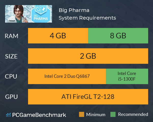 Big Pharma System Requirements PC Graph - Can I Run Big Pharma Big Pharma System Requirements PC Graph - Can I Run Big Pharma