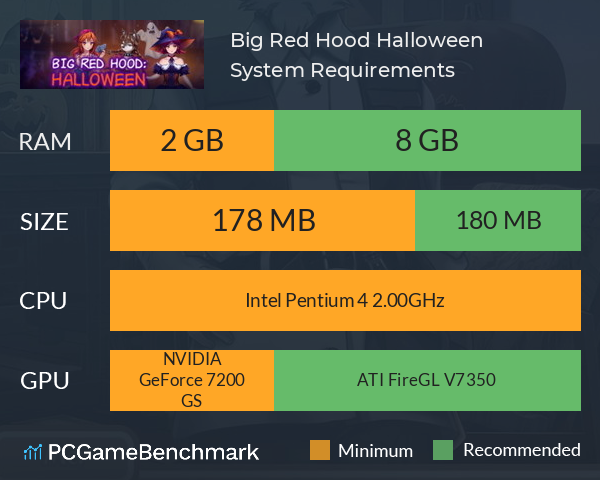 Big Red Hood: Halloween System Requirements PC Graph - Can I Run Big Red Hood: Halloween Big Red Hood: Halloween System Requirements PC Graph - Can I Run Big Red Hood: Halloween