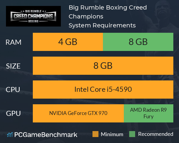Big Rumble Boxing: Creed Champions System Requirements PC Graph - Can I Run Big Rumble Boxing: Creed Champions