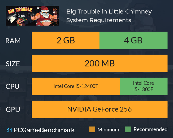 Big Trouble in Little Chimney System Requirements PC Graph - Can I Run Big Trouble in Little Chimney Big Trouble in Little Chimney System Requirements PC Graph - Can I Run Big Trouble in Little Chimney