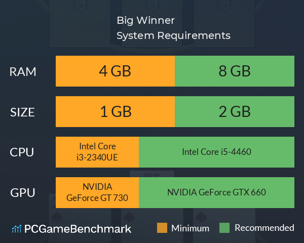 Big Winner System Requirements PC Graph - Can I Run Big Winner Big Winner System Requirements PC Graph - Can I Run Big Winner