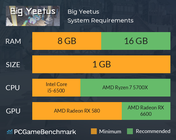 Big Yeetus System Requirements PC Graph - Can I Run Big Yeetus