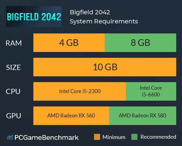 Bigfield 2042 System Requirements PC Graph - Can I Run Bigfield 2042 Bigfield 2042 System Requirements PC Graph - Can I Run Bigfield 2042