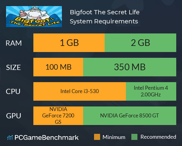 Bigfoot: The Secret Life System Requirements PC Graph - Can I Run Bigfoot: The Secret Life Bigfoot: The Secret Life System Requirements PC Graph - Can I Run Bigfoot: The Secret Life