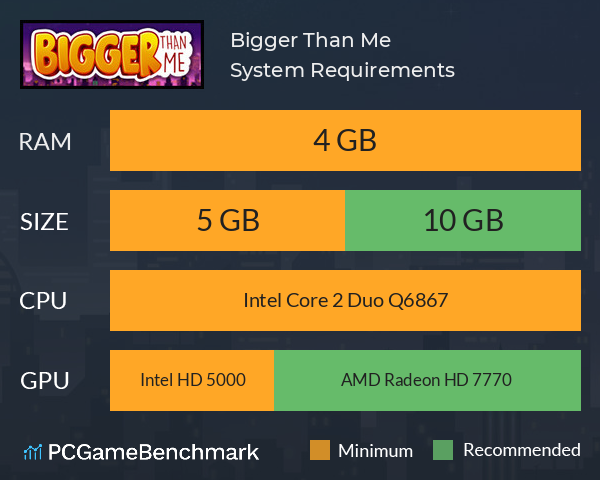 Bigger Than Me System Requirements PC Graph - Can I Run Bigger Than Me