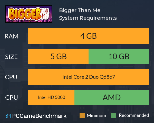 Bigger Than Me System Requirements PC Graph - Can I Run Bigger Than Me Bigger Than Me System Requirements PC Graph - Can I Run Bigger Than Me
