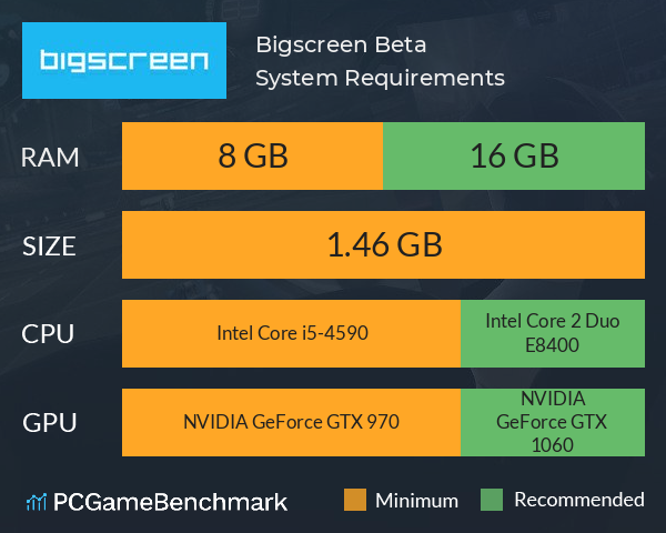 Bigscreen Beta System Requirements PC Graph - Can I Run Bigscreen Beta