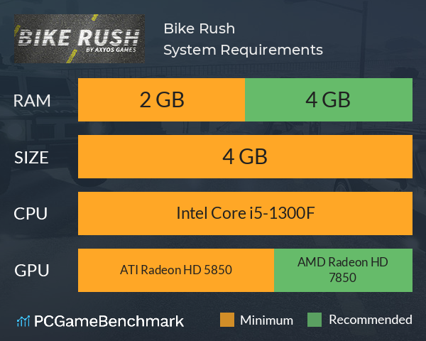 Bike Rush System Requirements PC Graph - Can I Run Bike Rush Bike Rush System Requirements PC Graph - Can I Run Bike Rush