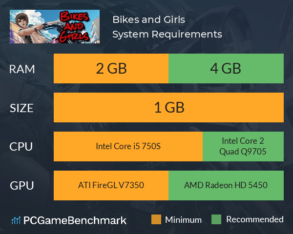 Bikes and Girls System Requirements PC Graph - Can I Run Bikes and Girls
