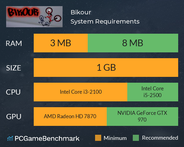 Bikour! System Requirements PC Graph - Can I Run Bikour! Bikour! System Requirements PC Graph - Can I Run Bikour!