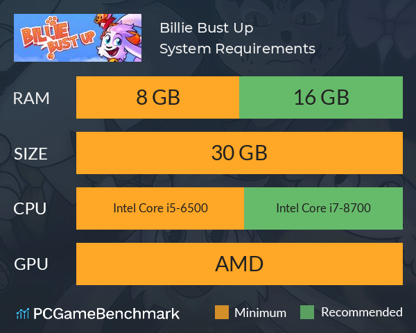 Billie Bust Up System Requirements PC Graph - Can I Run Billie Bust Up Billie Bust Up System Requirements PC Graph - Can I Run Billie Bust Up