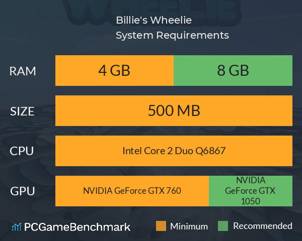 Billie's Wheelie System Requirements PC Graph - Can I Run Billie's Wheelie Billie's Wheelie System Requirements PC Graph - Can I Run Billie's Wheelie