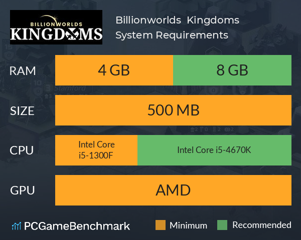 Billionworlds : Kingdoms System Requirements PC Graph - Can I Run Billionworlds : Kingdoms Billionworlds : Kingdoms System Requirements PC Graph - Can I Run Billionworlds : Kingdoms