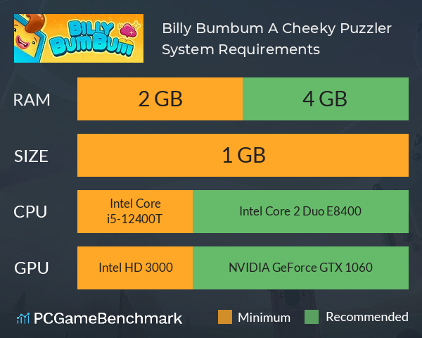 Billy Bumbum: A Cheeky Puzzler System Requirements PC Graph - Can I Run Billy Bumbum: A Cheeky Puzzler Billy Bumbum: A Cheeky Puzzler System Requirements PC Graph - Can I Run Billy Bumbum: A Cheeky Puzzler
