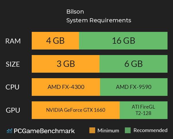 Bilson System Requirements PC Graph - Can I Run Bilson Bilson System Requirements PC Graph - Can I Run Bilson