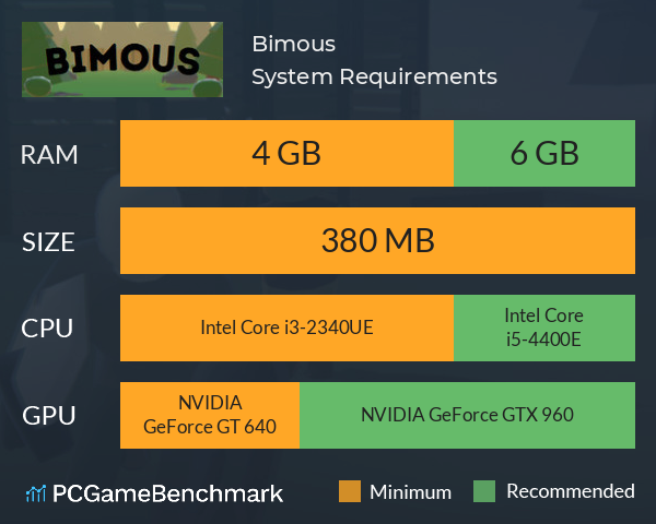 Bimous System Requirements PC Graph - Can I Run Bimous Bimous System Requirements PC Graph - Can I Run Bimous