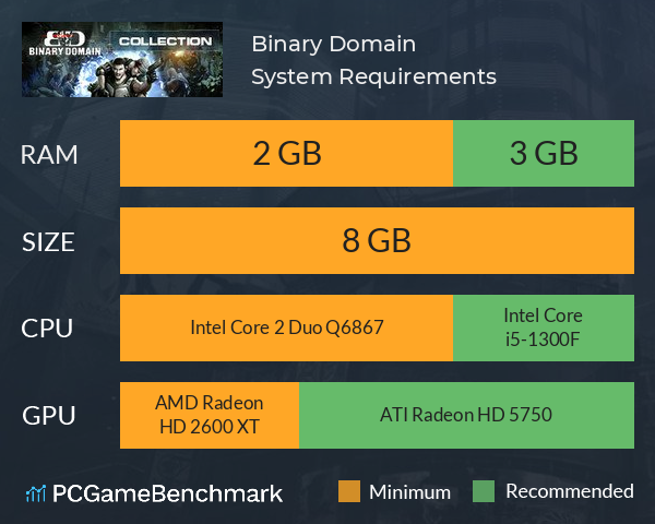 Binary Domain System Requirements PC Graph - Can I Run Binary Domain Binary Domain System Requirements PC Graph - Can I Run Binary Domain