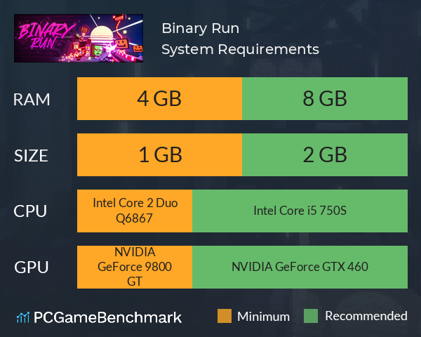Binary Run System Requirements PC Graph - Can I Run Binary Run Binary Run System Requirements PC Graph - Can I Run Binary Run