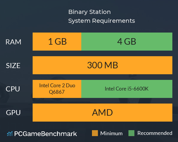 Binary Station System Requirements PC Graph - Can I Run Binary Station Binary Station System Requirements PC Graph - Can I Run Binary Station