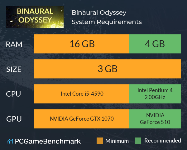 Binaural Odyssey System Requirements PC Graph - Can I Run Binaural Odyssey