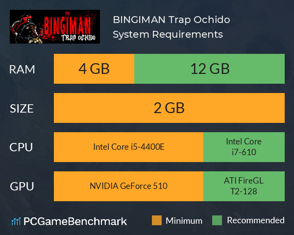 BINGIMAN: Trap Ochido System Requirements PC Graph - Can I Run BINGIMAN: Trap Ochido BINGIMAN: Trap Ochido System Requirements PC Graph - Can I Run BINGIMAN: Trap Ochido