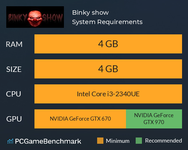 Binky show System Requirements PC Graph - Can I Run Binky show