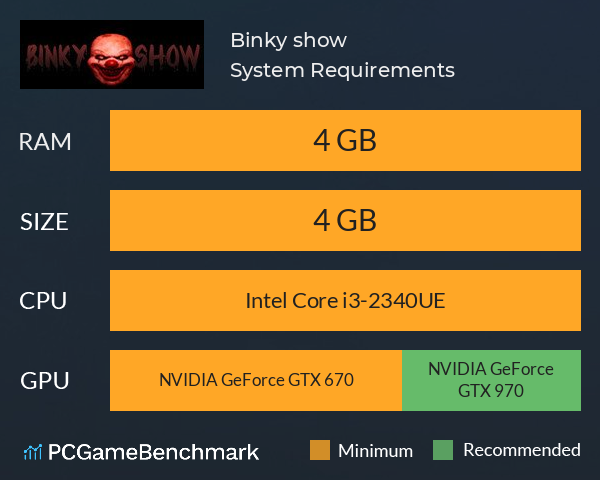 Binky show System Requirements PC Graph - Can I Run Binky show Binky show System Requirements PC Graph - Can I Run Binky show
