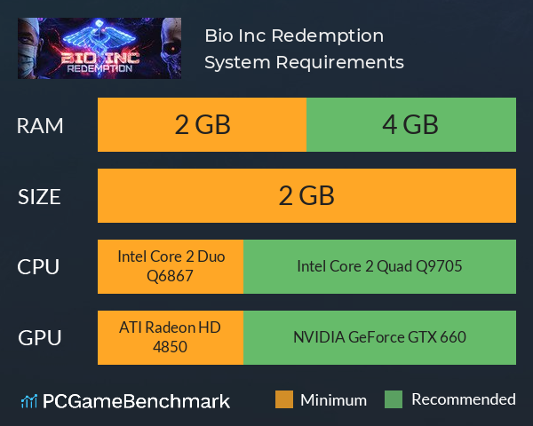Bio Inc. Redemption System Requirements PC Graph - Can I Run Bio Inc. Redemption