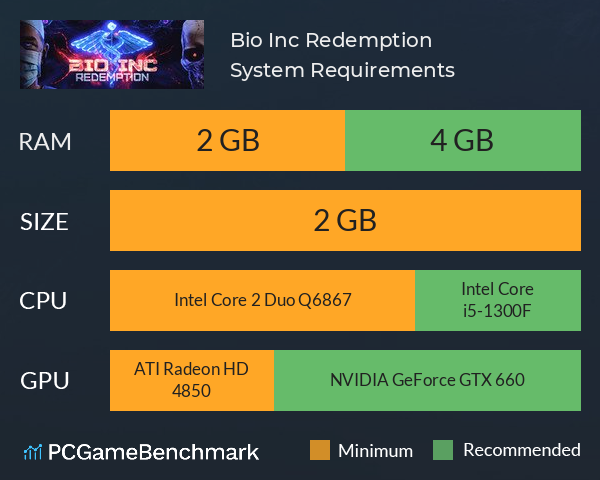 Bio Inc. Redemption System Requirements PC Graph - Can I Run Bio Inc. Redemption