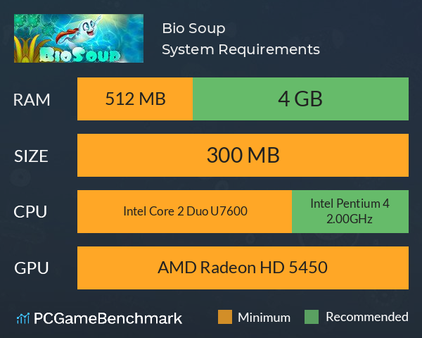 Bio Soup System Requirements PC Graph - Can I Run Bio Soup Bio Soup System Requirements PC Graph - Can I Run Bio Soup