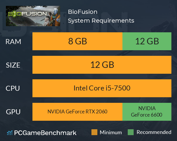 BioFusion System Requirements PC Graph - Can I Run BioFusion