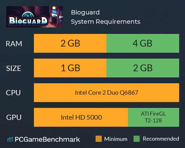 Bioguard System Requirements PC Graph - Can I Run Bioguard Bioguard System Requirements PC Graph - Can I Run Bioguard