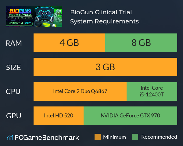 BioGun: Clinical Trial System Requirements PC Graph - Can I Run BioGun: Clinical Trial BioGun: Clinical Trial System Requirements PC Graph - Can I Run BioGun: Clinical Trial
