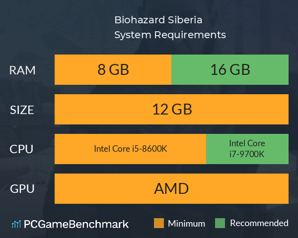 Biohazard: Siberia System Requirements PC Graph - Can I Run Biohazard: Siberia Biohazard: Siberia System Requirements PC Graph - Can I Run Biohazard: Siberia