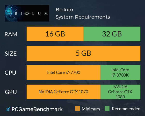 Biolum System Requirements PC Graph - Can I Run Biolum Biolum System Requirements PC Graph - Can I Run Biolum