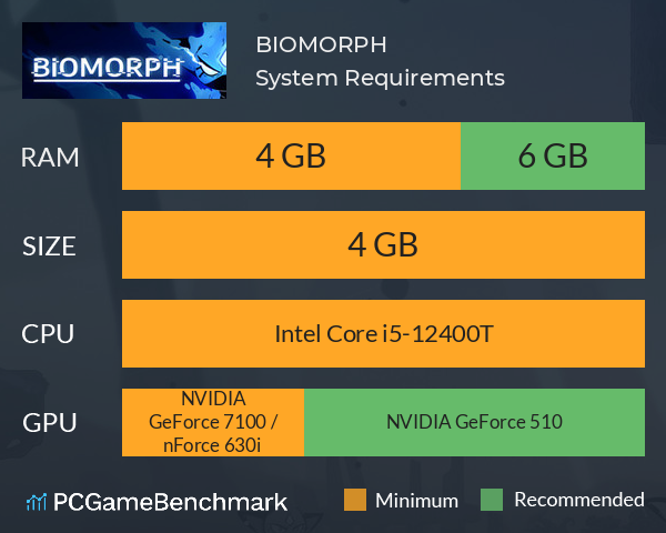 BIOMORPH System Requirements PC Graph - Can I Run BIOMORPH
