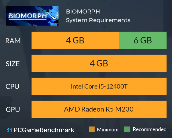 BIOMORPH System Requirements PC Graph - Can I Run BIOMORPH