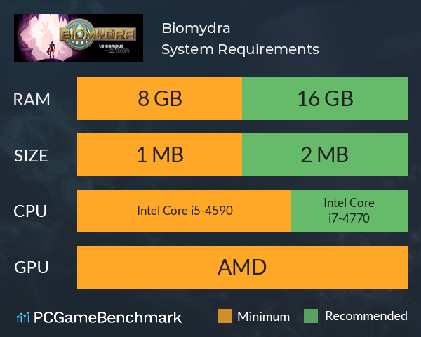 Biomydra System Requirements PC Graph - Can I Run Biomydra Biomydra System Requirements PC Graph - Can I Run Biomydra