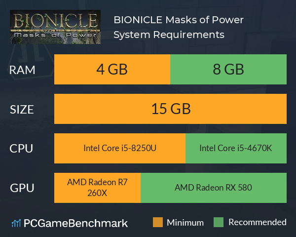 BIONICLE: Masks of Power System Requirements PC Graph - Can I Run BIONICLE: Masks of Power