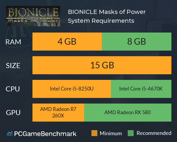 BIONICLE: Masks of Power System Requirements PC Graph - Can I Run BIONICLE: Masks of Power BIONICLE: Masks of Power System Requirements PC Graph - Can I Run BIONICLE: Masks of Power