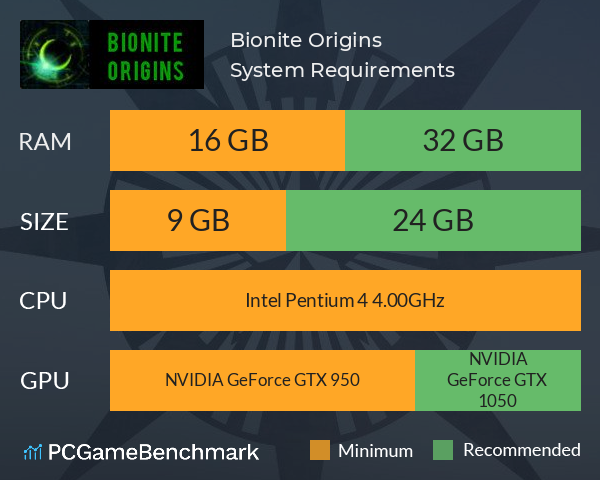 Bionite: Origins System Requirements PC Graph - Can I Run Bionite: Origins