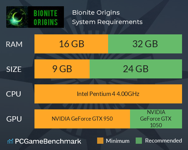 Bionite: Origins System Requirements PC Graph - Can I Run Bionite: Origins Bionite: Origins System Requirements PC Graph - Can I Run Bionite: Origins