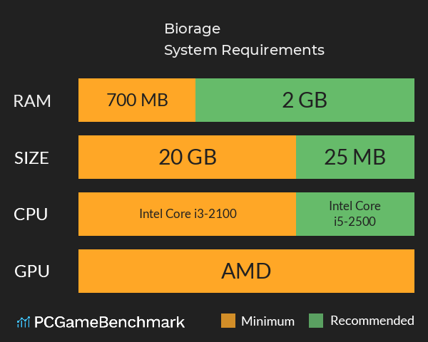 Biorage System Requirements PC Graph - Can I Run Biorage Biorage System Requirements PC Graph - Can I Run Biorage